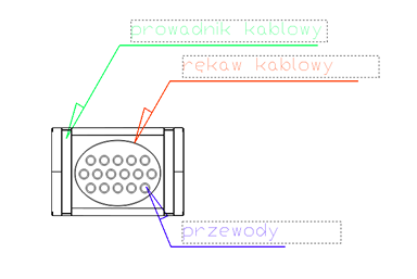 Ochraniacz CNC