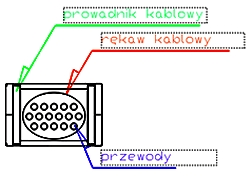 Opis TECHNOLOGICZNY